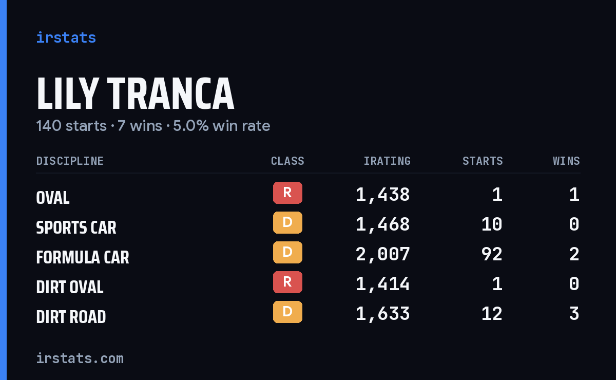 Loading... iRacing stats card