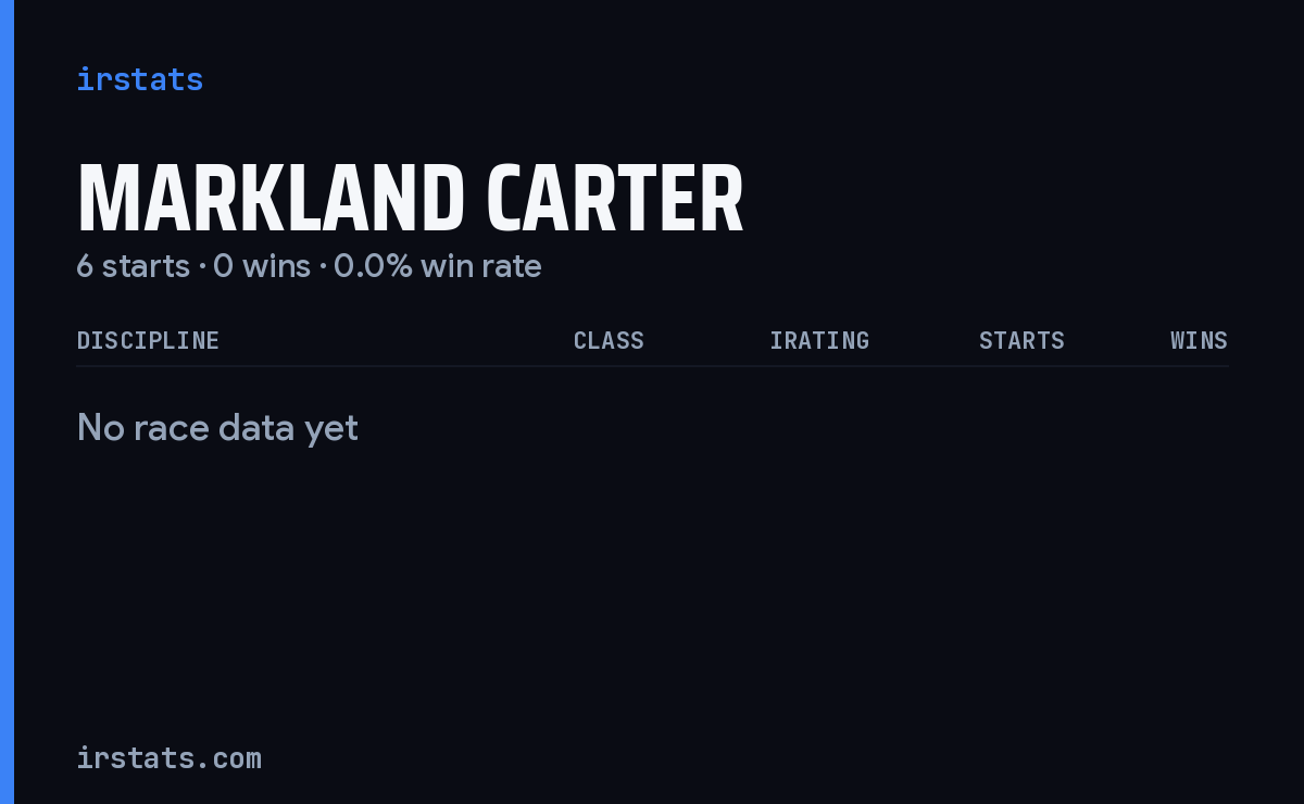 Markland Carter iRacing stats card