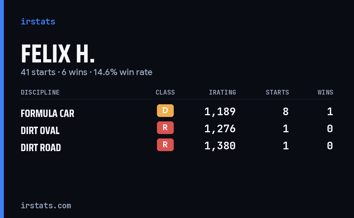 Loading... iRacing stats card