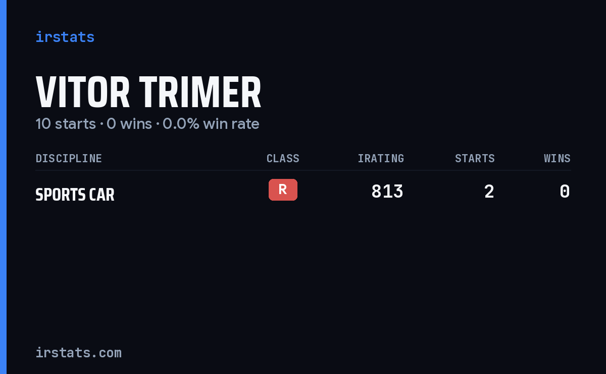 Vitor Trimer iRacing stats card