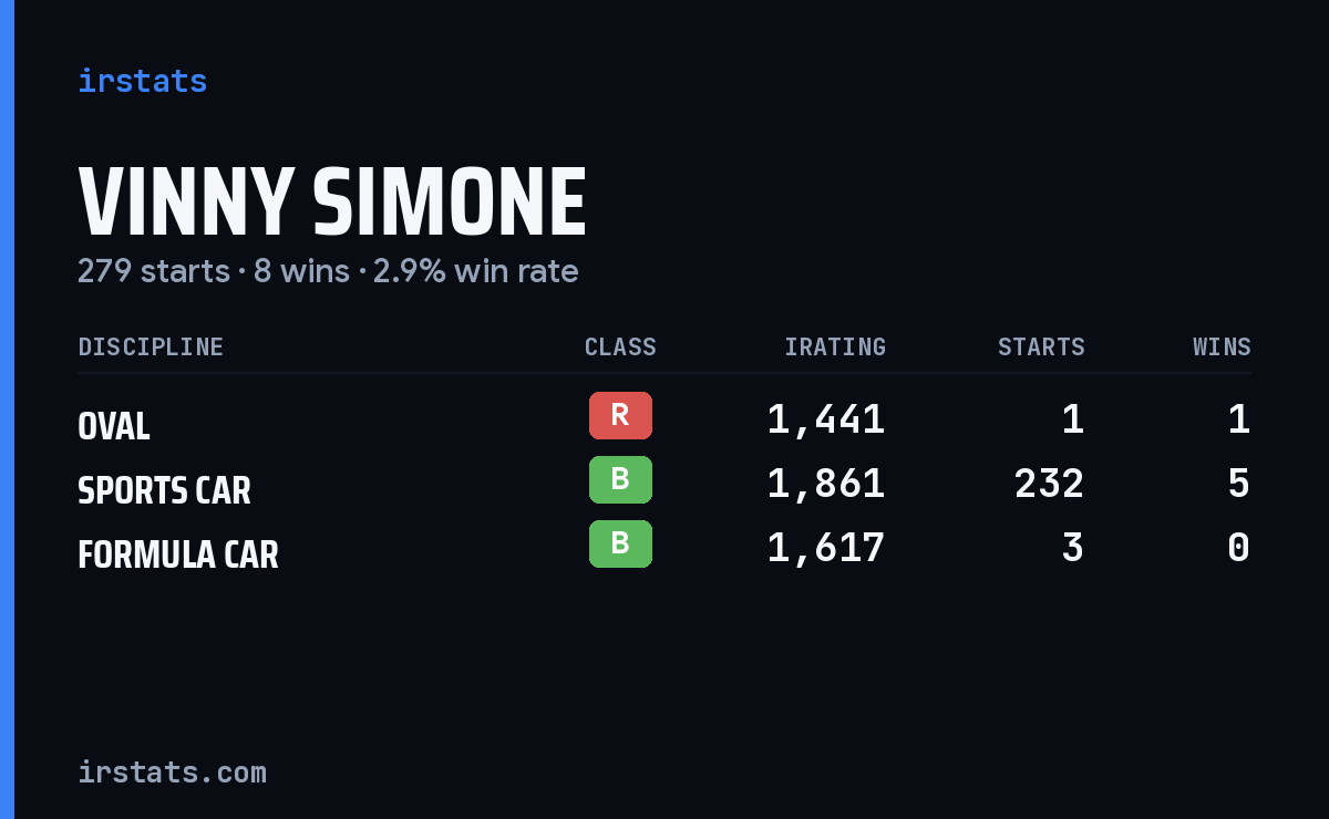 Loading... iRacing stats card