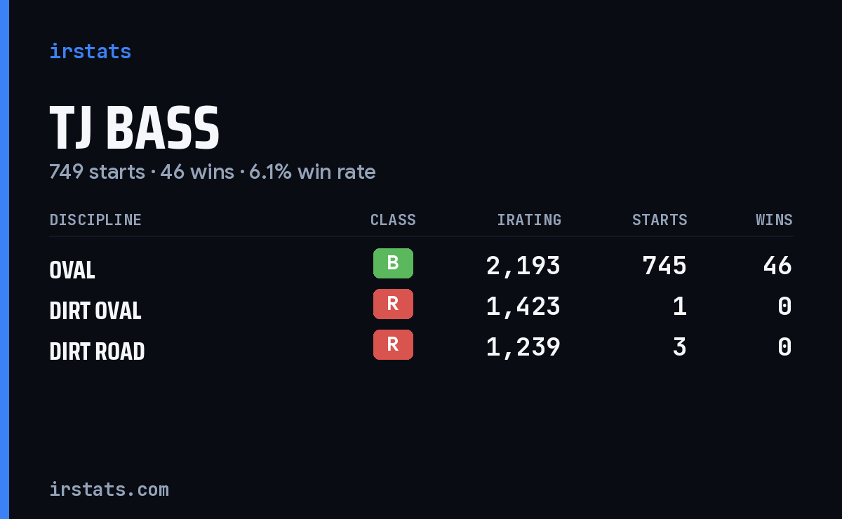 TJ Bass iRacing stats card
