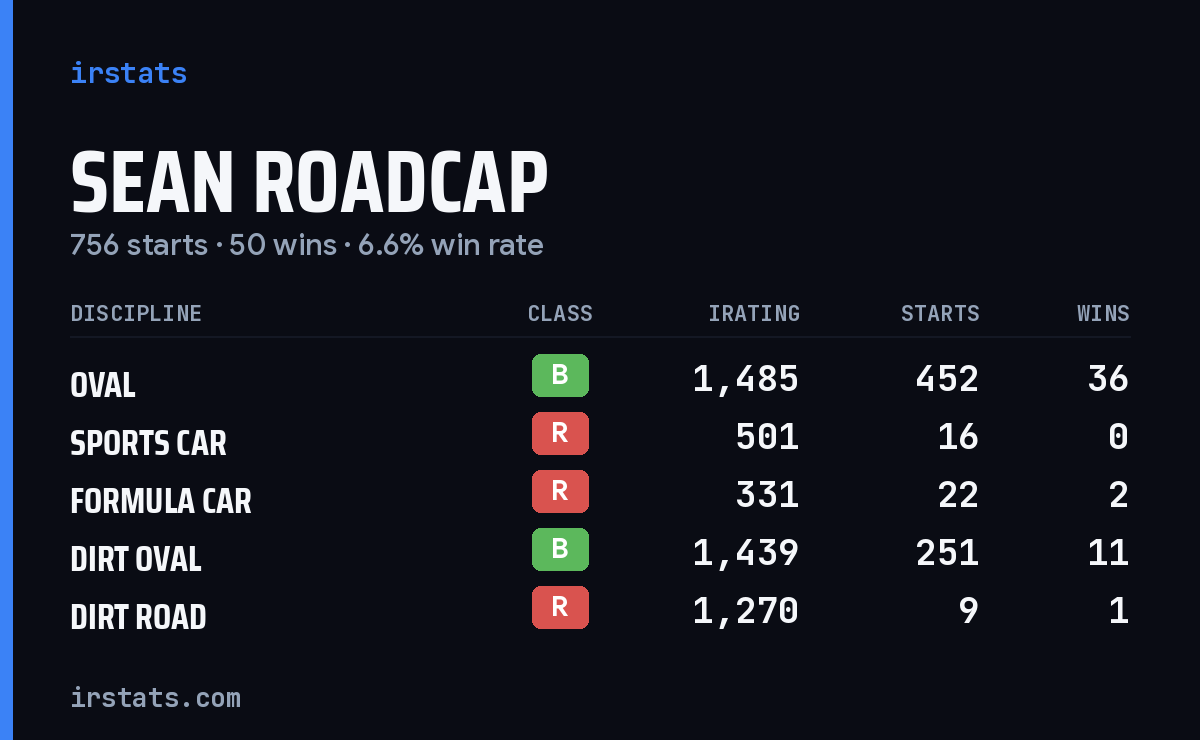 Loading... iRacing stats card