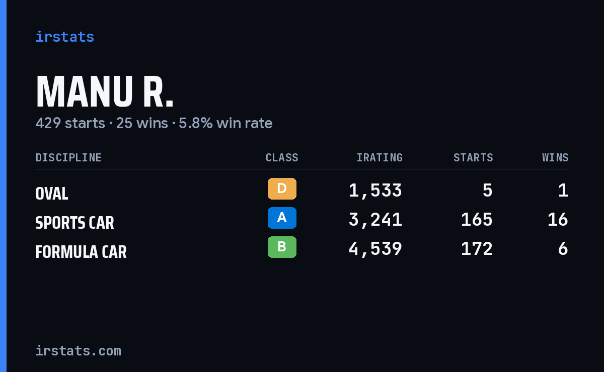 Loading... iRacing stats card