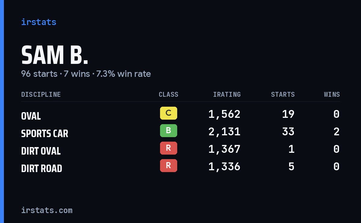Loading... iRacing stats card