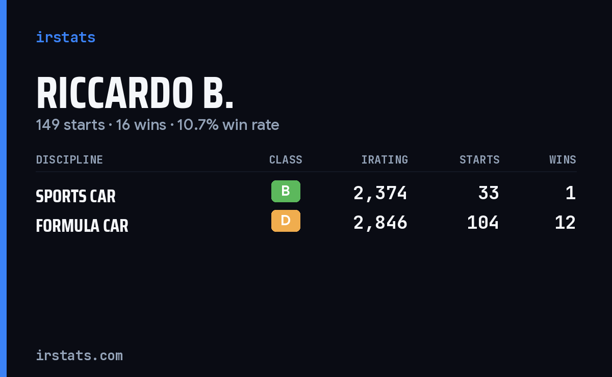 Loading... iRacing stats card