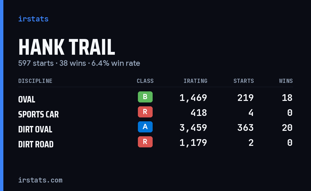 Loading... iRacing stats card