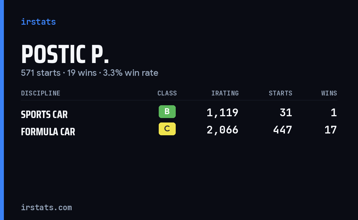 Loading... iRacing stats card
