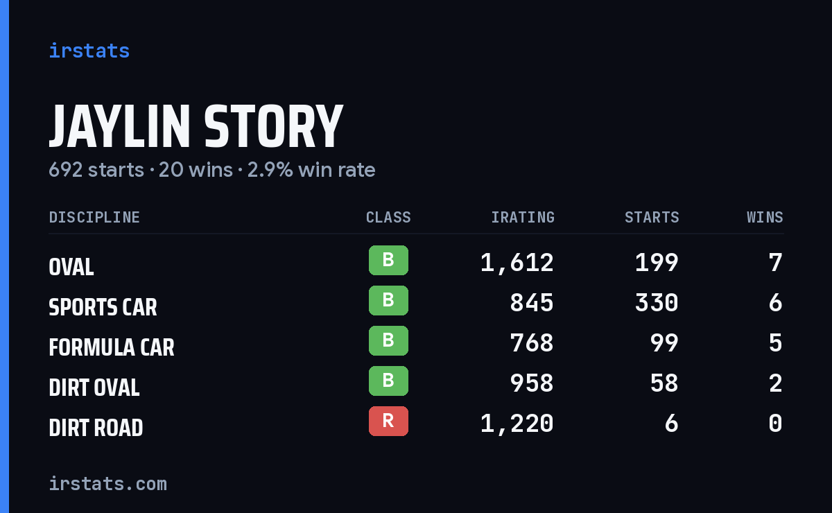 Loading... iRacing stats card